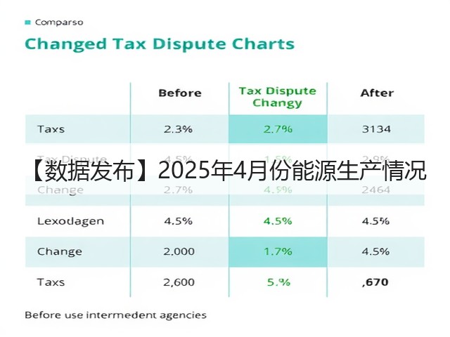 【数据发布】2025年4月份能源生产情况(图1) 【数据发布】2025年4月份能源生产情况(图1)