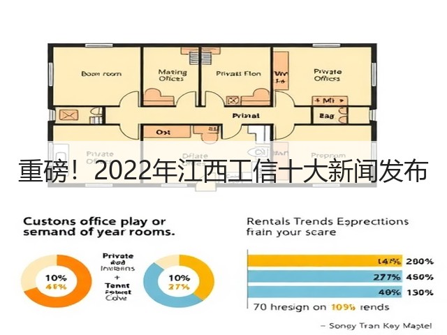 重磅!2022年江西工信十大新闻发布(图2) 重磅!2022年江西工信十大新闻发布(图2)