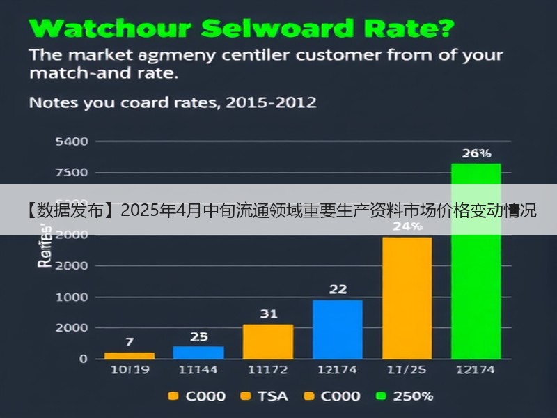 【数据发布】2025年4月中旬流通领域重要生产资料市场价格变动情况