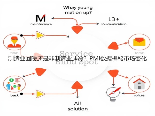制造业回暖还是非制造业遇冷?PMI数据揭秘市场变化(图2) 制造业回暖还是非制造业遇冷?PMI数据揭秘市场变化(图2)