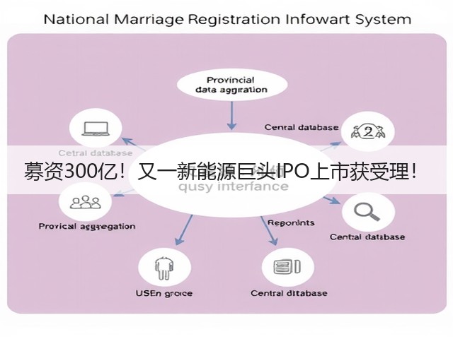 募资300亿!又一新能源巨头IPO上市获受理!(图1) 募资300亿!又一新能源巨头IPO上市获受理!(图1)