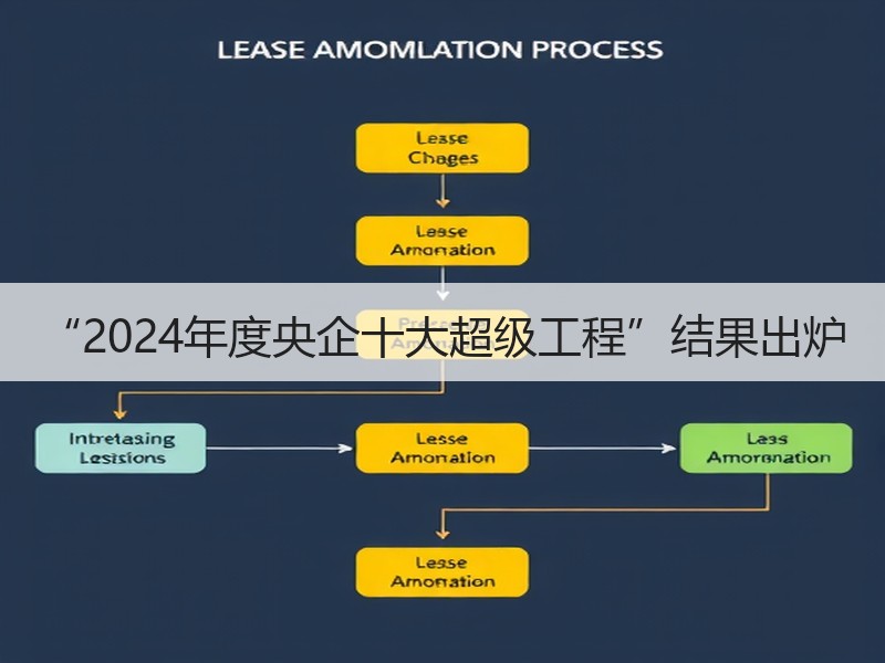 “2024年度央企十大超级工程”结果出炉 “2024年度央企十大超级工程”结果出炉