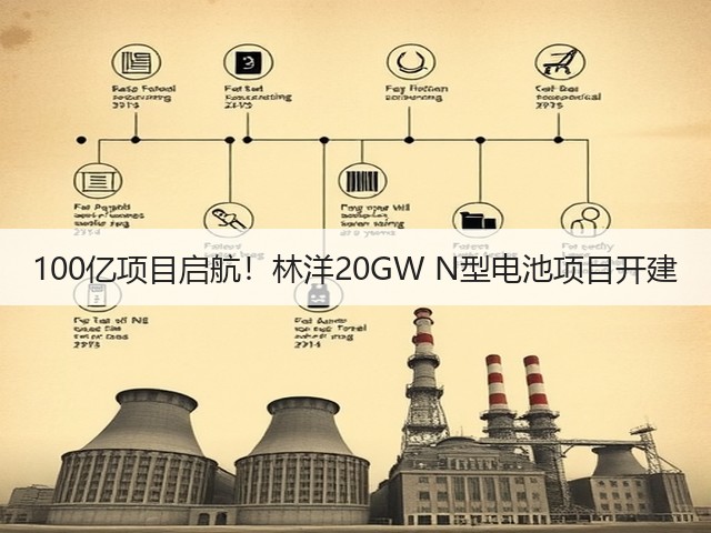 100亿项目启航!林洋20GW N型电池项目开建(图2) 100亿项目启航!林洋20GW N型电池项目开建(图2)