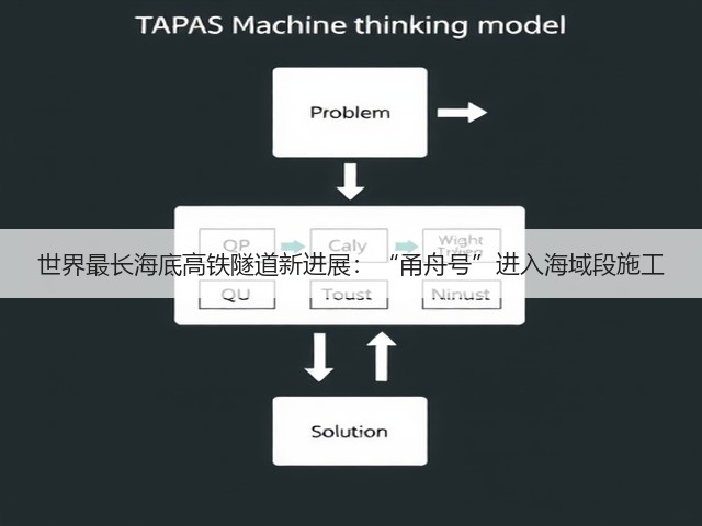 世界最长海底高铁隧道新进展:“甬舟号”进入海域段施工(图1) 世界最长海底高铁隧道新进展:“甬舟号”进入海域段施工(图1)