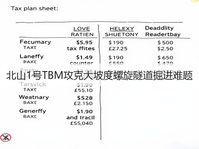 北山1号TBM攻克大坡度螺旋隧道掘进难题(图1) 北山1号TBM攻克大坡度螺旋隧道掘进难题(图1)