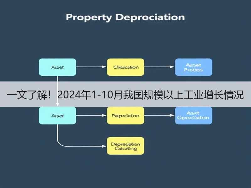 一文了解！2024年1-10月我国规模以上工业增长情况