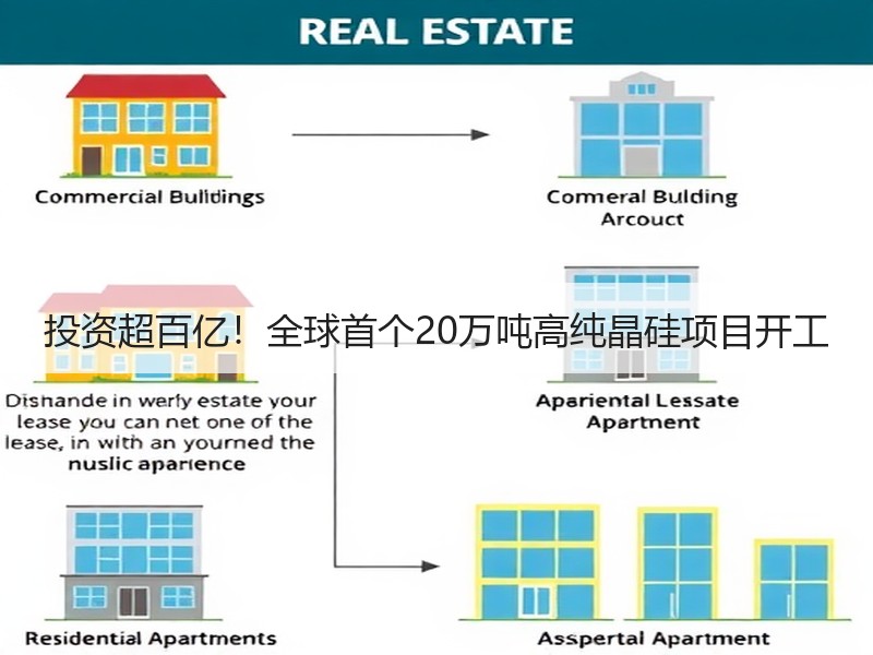 投资超百亿！全球首个20万吨高纯晶硅项目开工