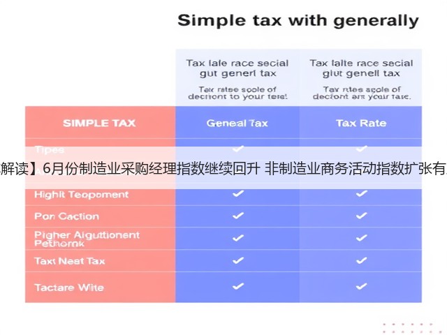 【权威解读】6月份制造业采购经理指数继续回升 非制造业商务活动指数扩张有所加快(图1)
