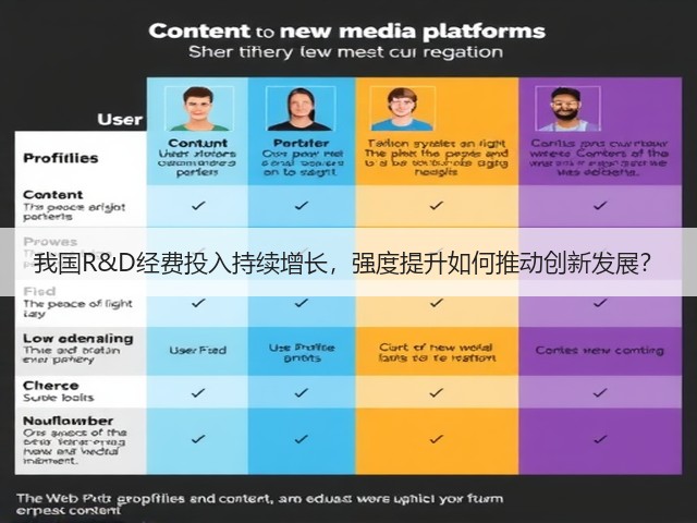 我国R&D经费投入持续增长,强度提升如何推动创新发展?(图2) 我国R&D经费投入持续增长,强度提升如何推动创新发展?(图2)