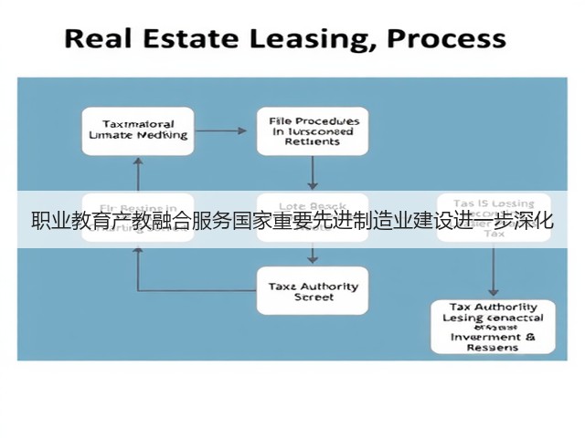 职业教育产教融合服务国家重要先进制造业建设进一步深化(图2)