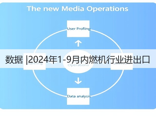 数据 |2024年1-9月内燃机行业进出口(图1)