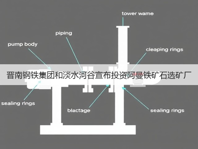 晋南钢铁集团和淡水河谷宣布投资阿曼铁矿石选矿厂(图1) 晋南钢铁集团和淡水河谷宣布投资阿曼铁矿石选矿厂(图1)