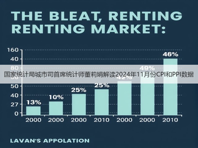 国家统计局城市司首席统计师董莉娟解读2024年11月份CPI和PPI数据(图3) 国家统计局城市司首席统计师董莉娟解读2024年11月份CPI和PPI数据(图3)