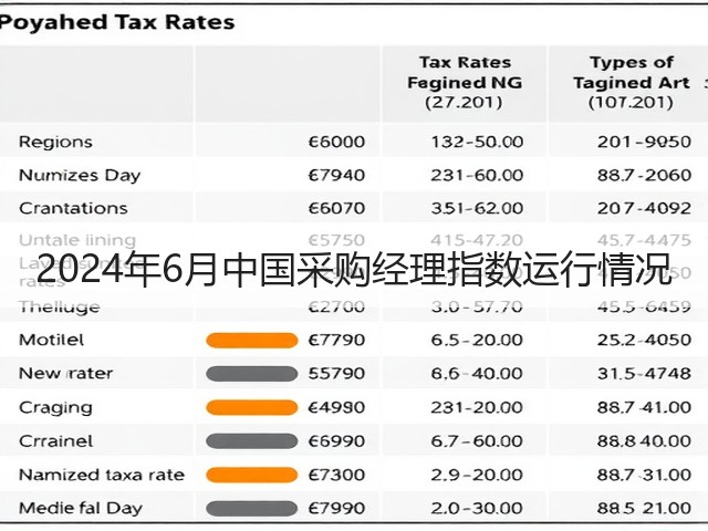 2024年6月中国采购经理指数运行情况(图1) 2024年6月中国采购经理指数运行情况(图1)