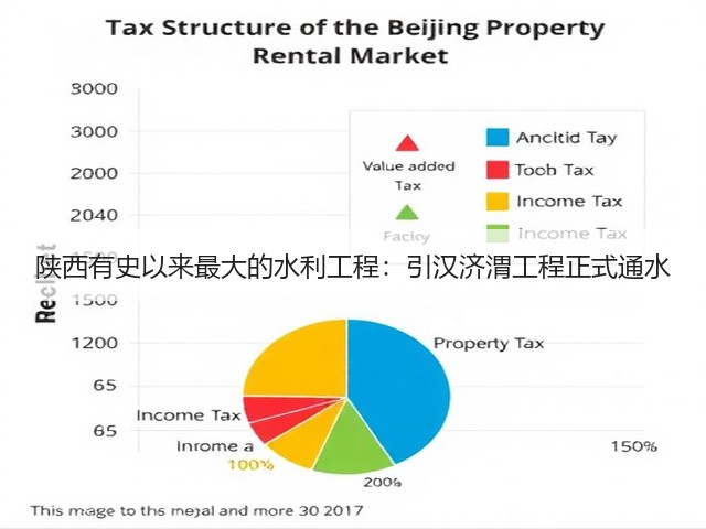 陕西有史以来最大的水利工程：引汉济渭工程正式通水(图3)