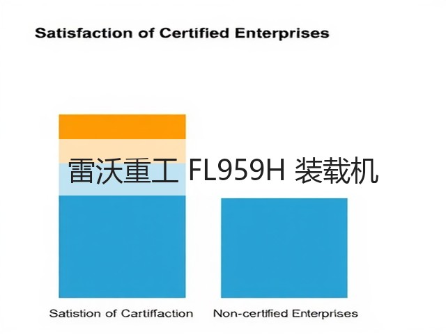 雷沃重工 FL959H 装载机(图2) 雷沃重工 FL959H 装载机(图2)