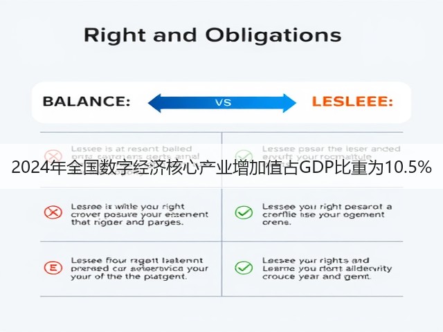 2024年全国数字经济核心产业增加值占GDP比重为10.5%(图3)