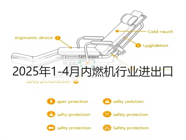 2025年1-4月内燃机行业进出口(图2) 2025年1-4月内燃机行业进出口(图2)