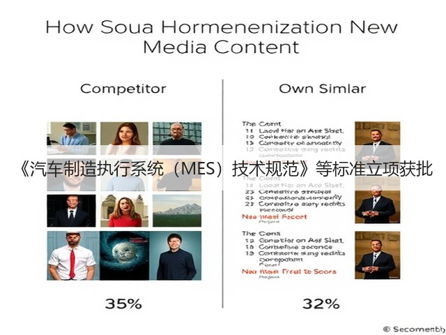 《汽车制造执行系统（MES）技术规范》等标准立项获批(图1)