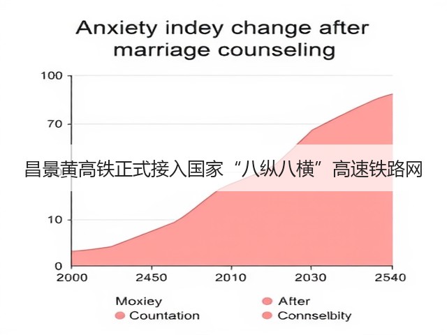 昌景黄高铁正式接入国家“八纵八横”高速铁路网(图2) 昌景黄高铁正式接入国家“八纵八横”高速铁路网(图2)