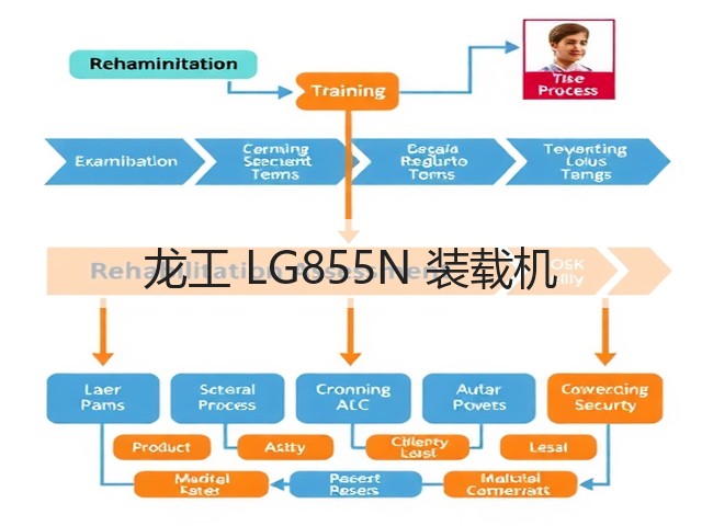 龙工 LG855N 装载机(图3)